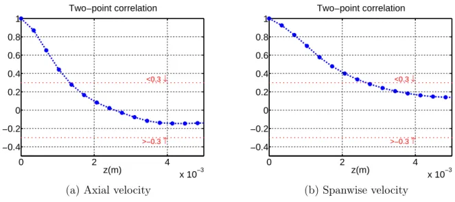 Figure 6.7: Heat flux comparison of MUR129 and MUR235 operating points using synthetic injection methods when required.