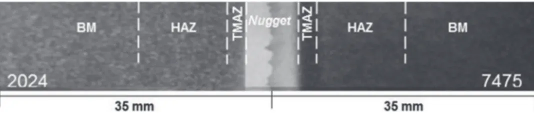 Figure 2. Optical macrograph of the AA2024 and AA7475 FSW sample showing the different zones formed during the welding, as determined by DSC and microstructure analysis.