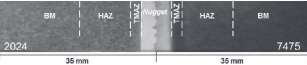 Figure 2. Optical macrograph of the AA2024 and AA7475 FSW sample showing the different zones formed during the welding, as determined by DSC and microstructure analysis.