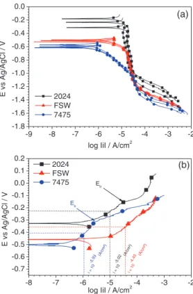 Figure 6. pH variation test for the FSW sample in a 0.7 mol L −1 NaCl solution containing agar-agar and universal pH indicator