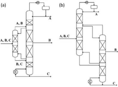 Figure 23. (a) et (b) Deux modèles de simulation d’une colonne à cloison avec deux colonnes 27