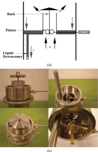 Figure 26. (a) Schéma et (b)  photographie  d'une vanne de contrôle de la  répartition de la vapeur  81