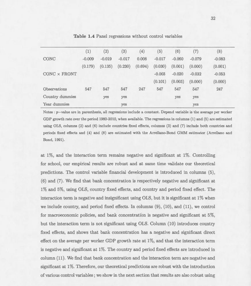 Table  1.4 Panel regressions  without  control variables 