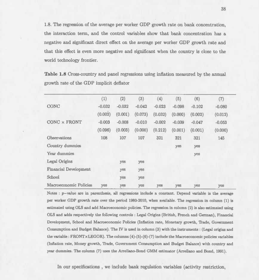 Table  1.8  Cross-country and panel regressions  using  inflation  measured  by the annual  growth  rate  of the  GDP  implicit  deflator 