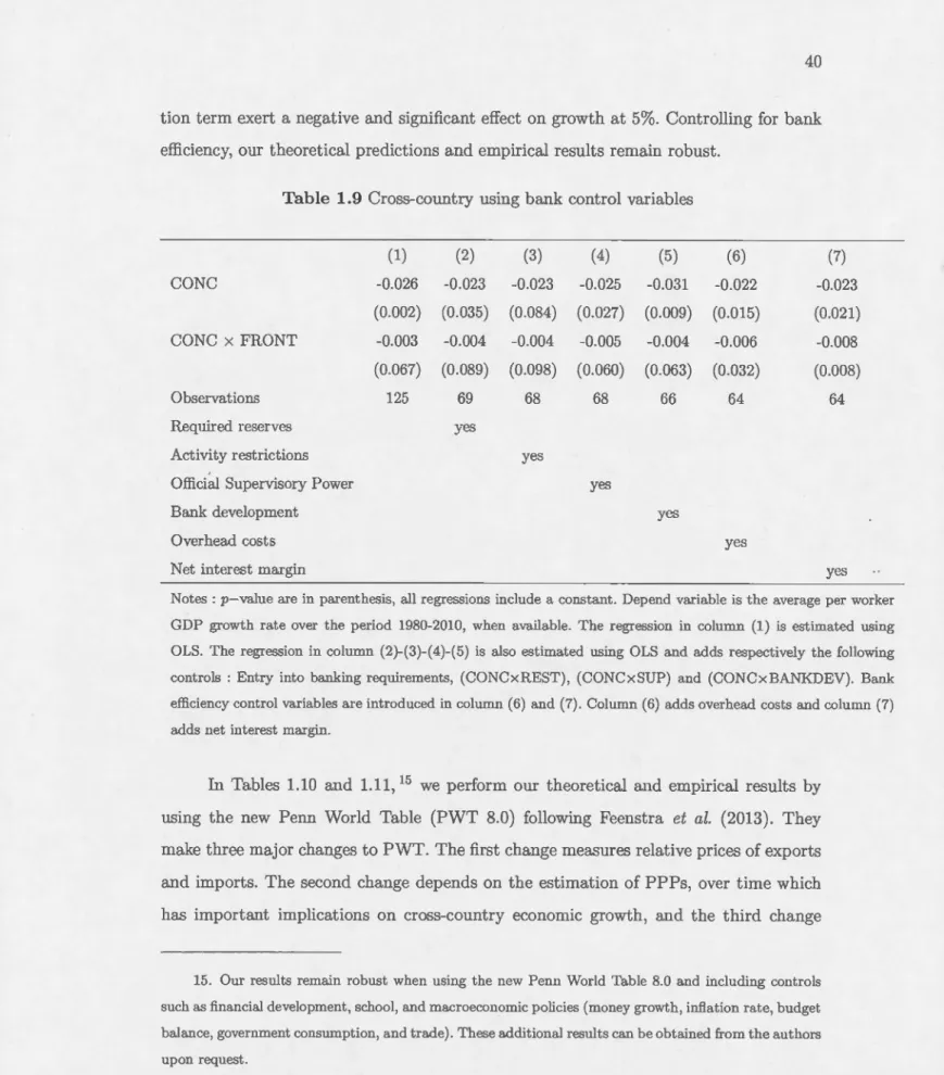 Table  1.9 Cross-country  using  bank control variables 