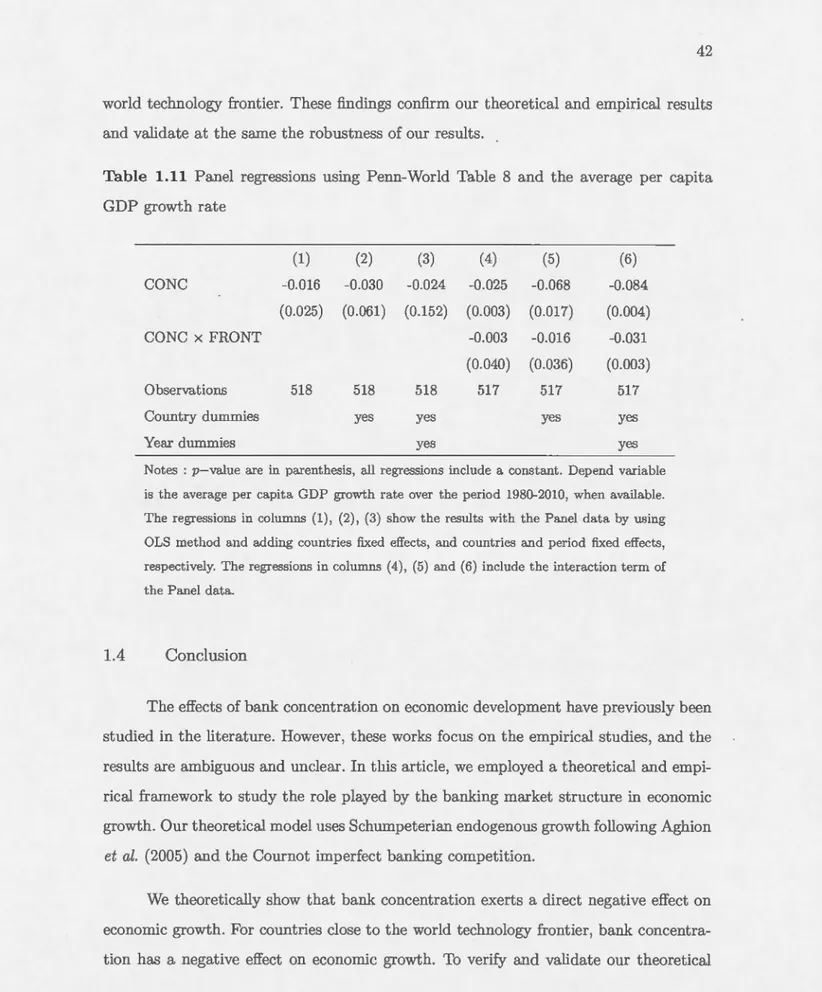 Table  1.11  P anel  regressions  u sing  P enn-World  Table  8  and  the  average  per  capita  GDP  growth rate  (1)  (2)  (3)  (4)  (5)  (6)  CONC  -0.016  -0.030  -0.024  -0.025  -0.068  -0.084  (0