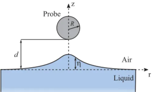 FIG. 2. Schema of the experimental setup: AFM coupled with a high-speed camera and an inverted optical microscope.