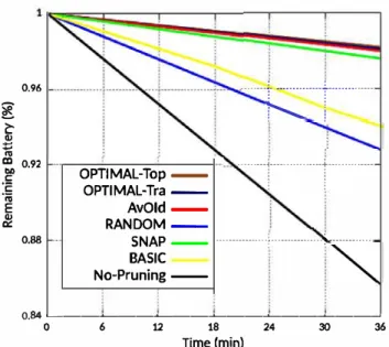 Fig.  6  The  impact  of  pruning  on  the  path  stretch.  a  impact  of  RANDOM and  AvOid on the average path Jength in the network as  a  function of Adequ acy Index constraint, AD/r
