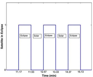 Fig. 2 The analysis is for 24 h but for clarity of presentation only a few hours are depicted
