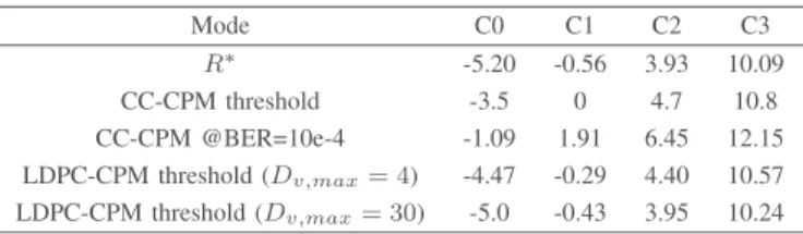 TABLE II