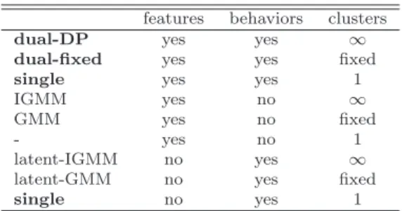 Table 1 presents these three models as well as other related models that appear when blinding the models from one of the views