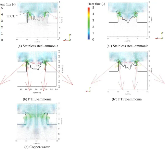 Fig. 8. Schematic of computational domain of three-dimensional groove shape.