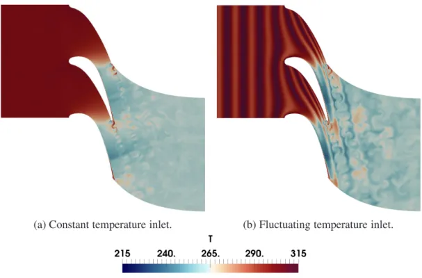 Figure 8: Snapshots of the temperature at mid-span.