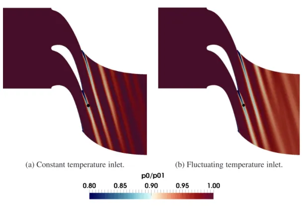 Figure 9: Mean total pressure fields normalized by the inlet total pressure P 01 at mid-span