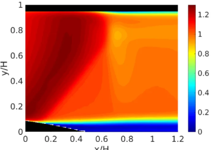 Figure 2: Mean Mach number field for the medium grid.