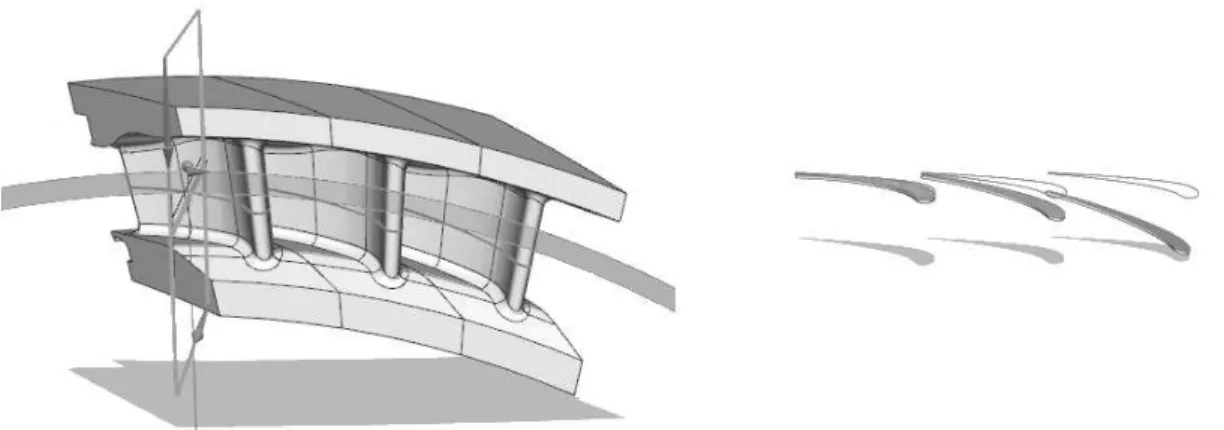 Figure 3: 3-D representation of three airfoils in the annular cascade (left) and unwrapping process (right).