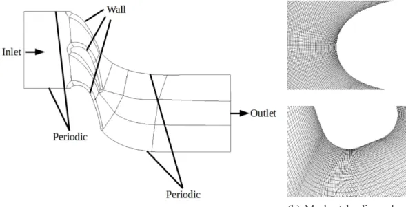 Figure 4: Mesh properties.