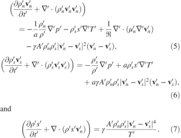 FIG. 1. Variation of the dimensionless numbers with heat flux and bath temperature, (a) densities ratio a, (b) Reynolds number ℜ, (c) mutual friction over the advection of the normal  compo-nent γ, and (d) mutual friction over the advection of the superflu