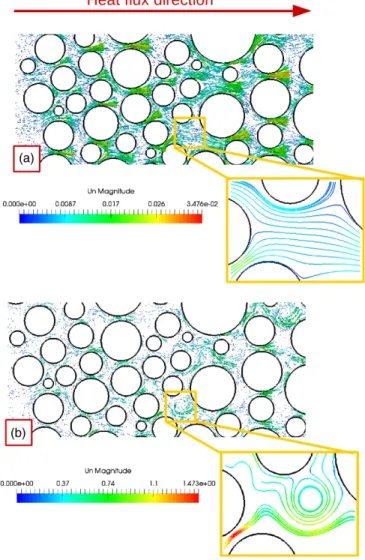 FIG. 3. Streamlines of the normal fluid component. (a) T b ¼ 2.0 K, _q ¼ 25 kW=m 2 , γ ¼ 620, a ¼ 0.68; (b) T b ¼ 1.8 K, q_ ¼ 25 kW=m 2 , γ ¼ 300, a ¼ 1.88; (c) T b ¼ 1.9 K, _q¼ 37 kW=m 2 , γ ¼633, a¼0.97; (d) T b ¼ 1.6 K, _q ¼ 25 kW=m 2 , γ ¼ 288, a ¼ 3.1