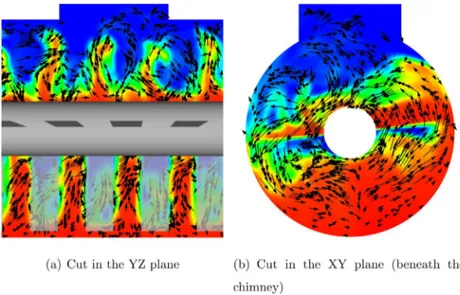 Fig. 20 – Solid volume fraction and particle velocity vector ﬁelds in an YZ and XY cut (see Fig