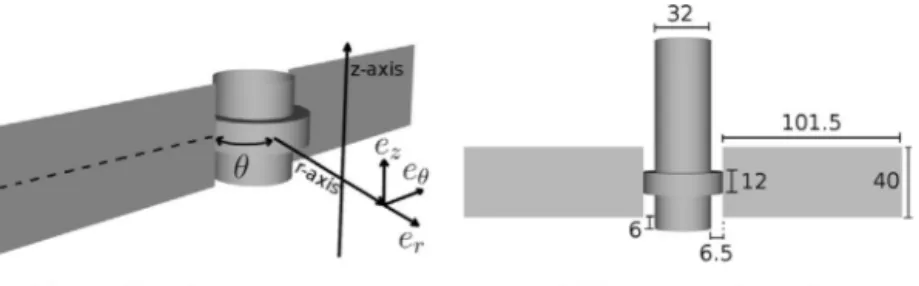Fig. 9 – Stirrer geometry and dimensions.