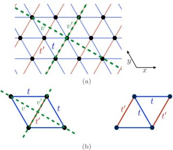 FIG. 1. (a) Illustration of the anisotropic triangular lattice with dashed green lines emphasizing the two mirror planes v and v  