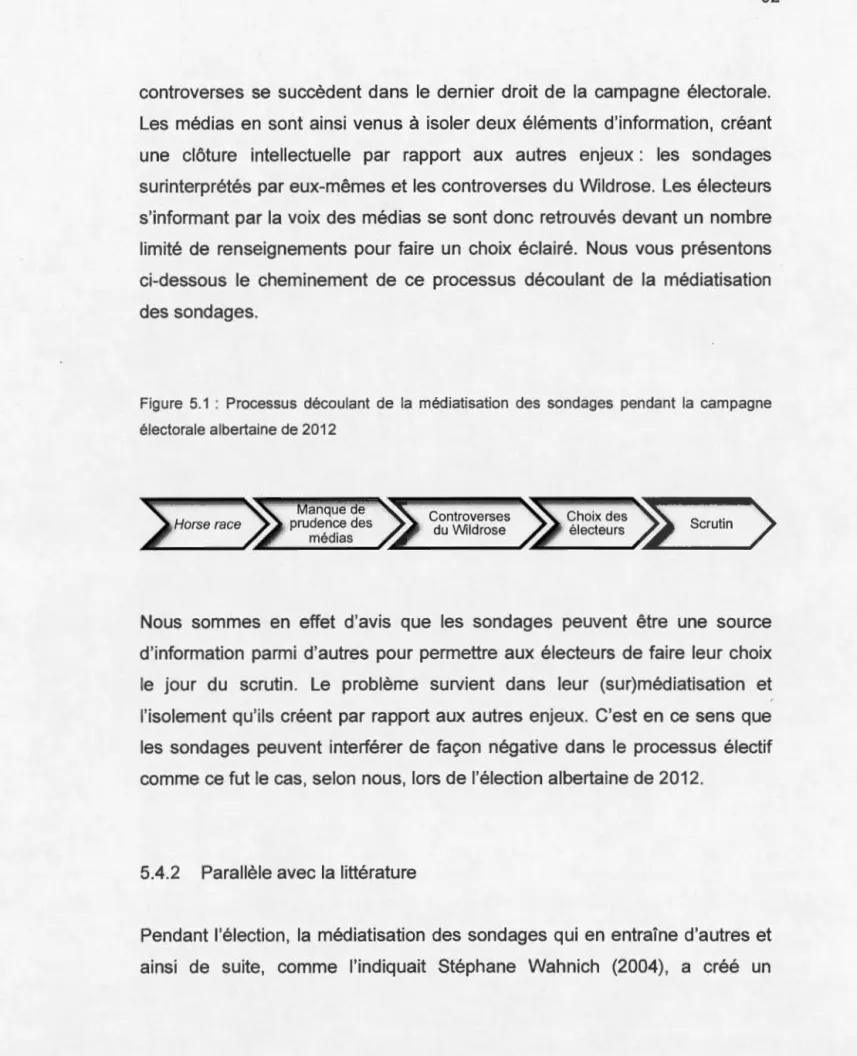 Figure  5.1 :  Processus  découlant  de  la  médiatisation  des  sondages  pendant  la  campagne  électorale albertaine de 2012  Manque de  prudence des  médias  Controverses du  Wildrose  Scrutin 