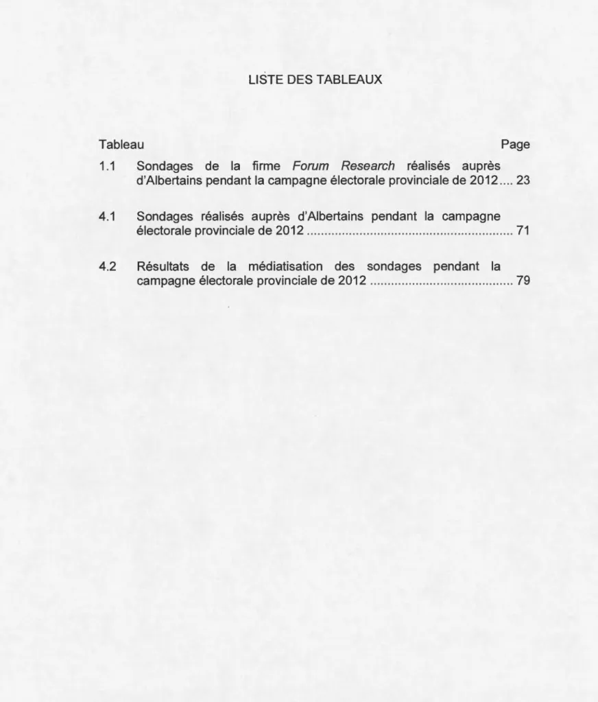 Tableau  Page  1.1  Sondages  de  la  firme  Forum  Research  réalisés  auprès 