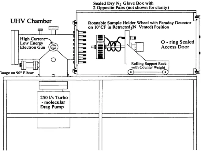Figure 2.1. : Vue générale de la chambre d'irradiation 1• 