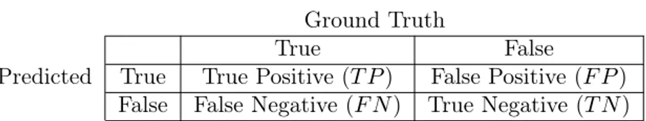 Table 1.3: This figure presents a confusion matrix showing the name of the variable between predicted labels and ground-truth labels.