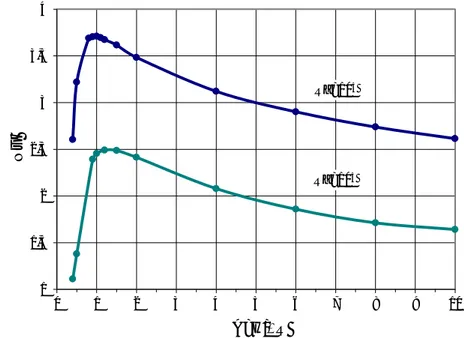 Fig. 4 Dependence of the Nusselt number on A for Ra=10 4  and Ra=10 5 . 