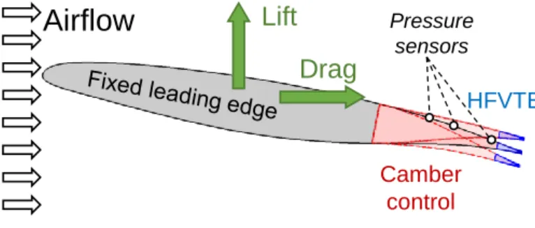 Fig. 8. Scheme of the wind tunnel experiment.