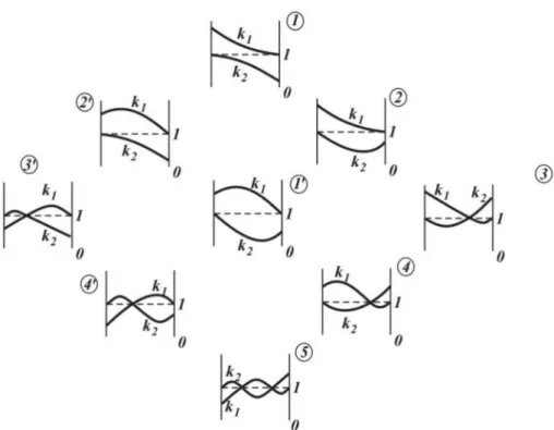 Fig. 2. Minimum ﬂash point behavior for methyl acrylate (1) þ methanol (2), reprinted with permission from Fig