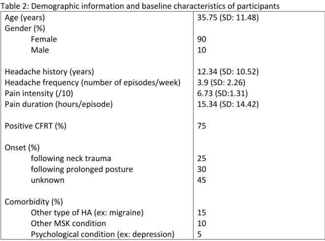 Table 2: Demographic information and baseline characteristics of participants  Age (years) 
