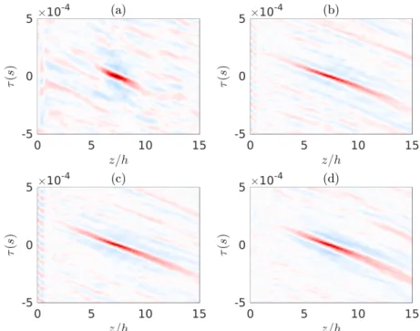 Figure 7. Two points space-time cross correlations of the axial velocity along the lower shear-layer in the minor axis plane as a function of the axial coordinate of the second point for (a) JetL0, (b) JetL1, (c) JetL2 and (d) JetL3