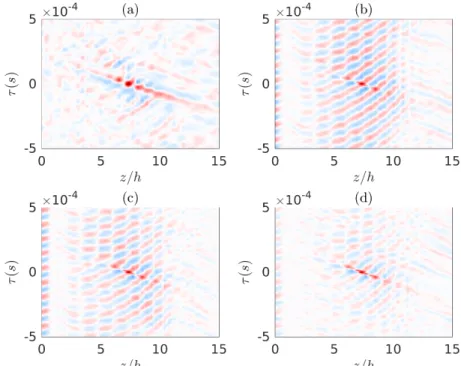 Figure 10. Two points space-time cross correlations of the pressure along the lower shear-layer in the minor axis plane as a function of the axial coordinate of the second point for (a) JetL0, (b) JetL1, (c) JetL2 and (d) JetL3