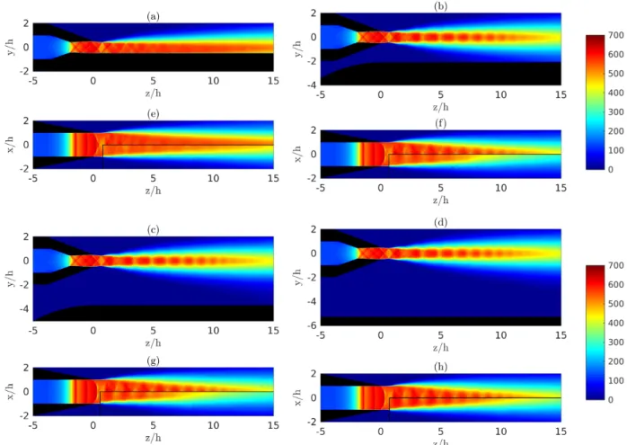 Figure 4. Mean axial velocity fields for (a,e) JetL0, (b,f ) JetL1, (c,g) JetL2 and (d,h) JetL3 in (a,b,c,d) the minor axis plane and (e,f,g,h) the major axis plane