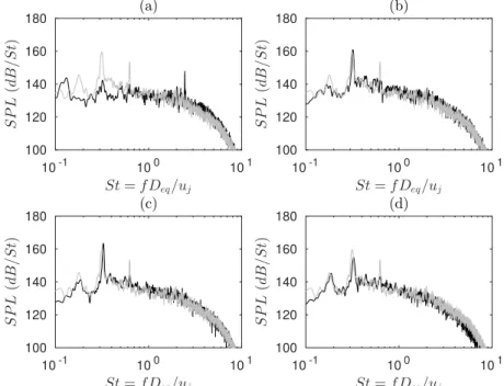 Figure 6. Acoustic spectra in the vicinity of the nozzle at (x, y, z) = (0, h, 0) for (a) JetL0, (b) JetL1, (c) JetL2 and (d) JetL3