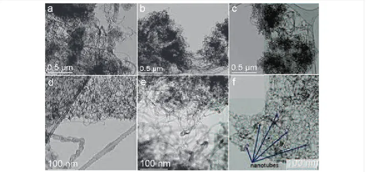 Figure 2:  Low- and high-magnification TEM images of CN x  samples synthesized using Co/Mo (a, d), Ni/Mo (b, e) and Fe/Mo (c, f) catalysts