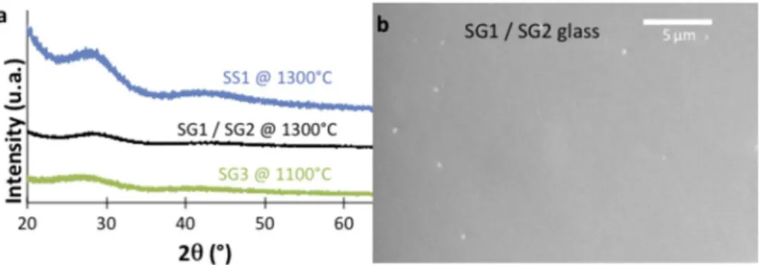 Fig. 2. Grain size distribution of the glasses after grinding operation.
