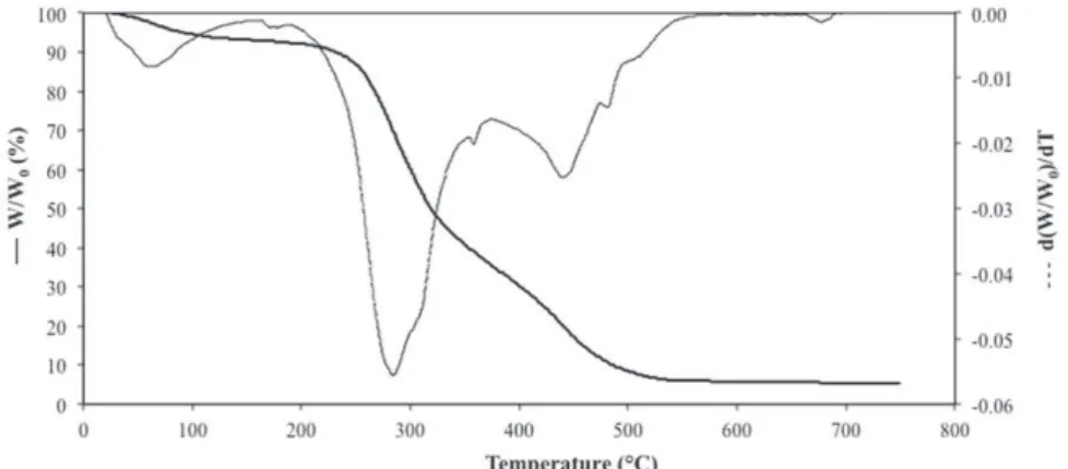 Table III. Experimental Matrix of Thermopressing Conditions for the Production of Binderless Boards from a Deoiled Coriander Press Cake