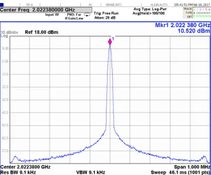 Figure 4. Output signal of the OEO.