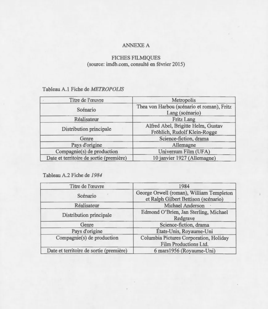 Tableau A.l Fiche de METROPOLIS 