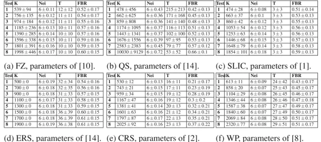 Table 1. Quantitative results of the evaluated algorithms.