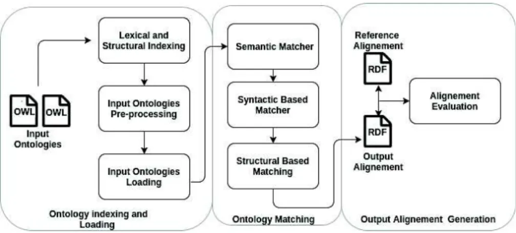 Fig. 1. The architecture of POMap.