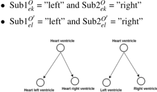 Figure 8: Structural matching based on subclasses illustrat- illustrat-ing example.