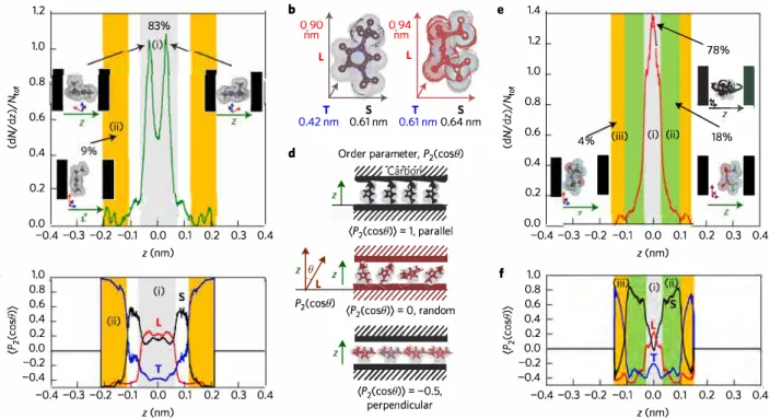 Figure 5  I Pore size-sensitive oriented structures of EMI cations and TFSI anions in carbon nanopores of 0.7 nm