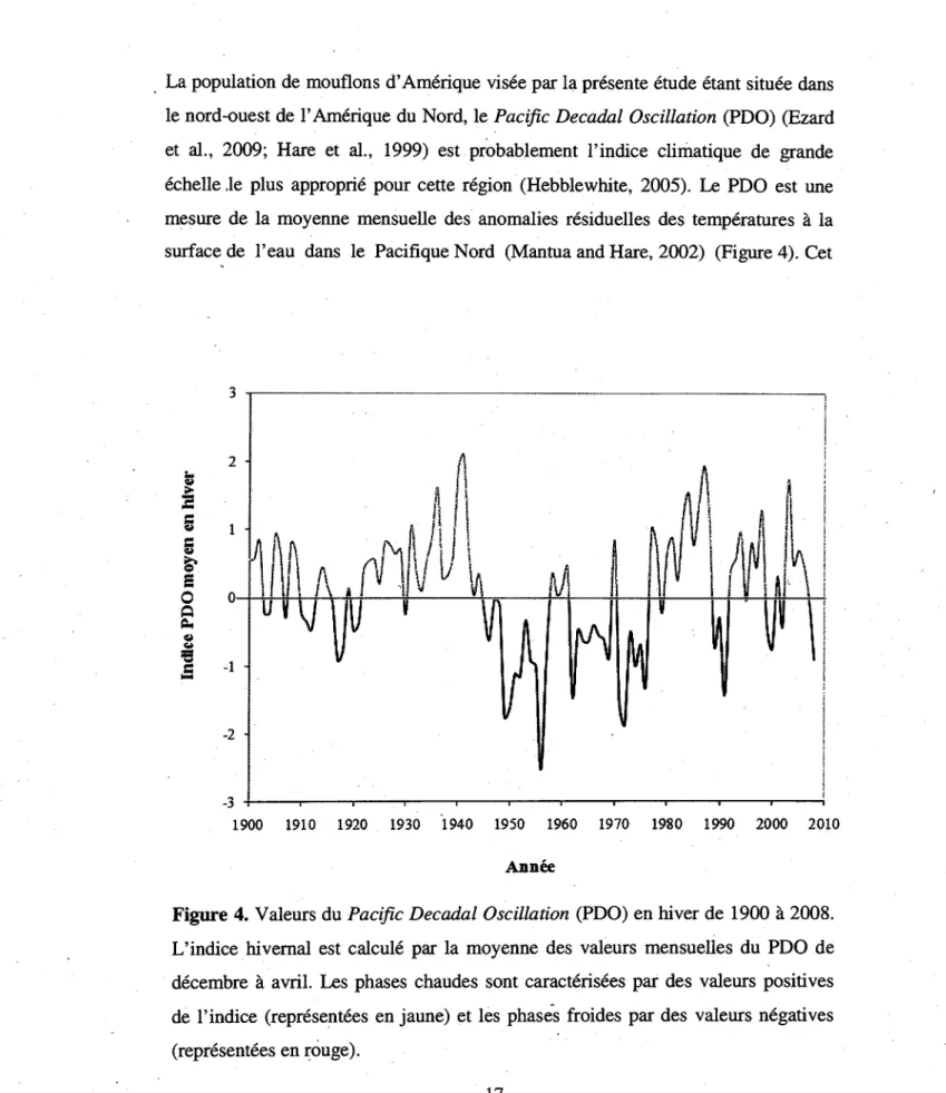 Figure 4. Valeurs du Pacific Decadal Oscillation (PDO) en hiver de 1900 a 2008.  L'indiee hivernal est calcule par la moyenne des valeurs mensuelles du PDO de  decembre a avril