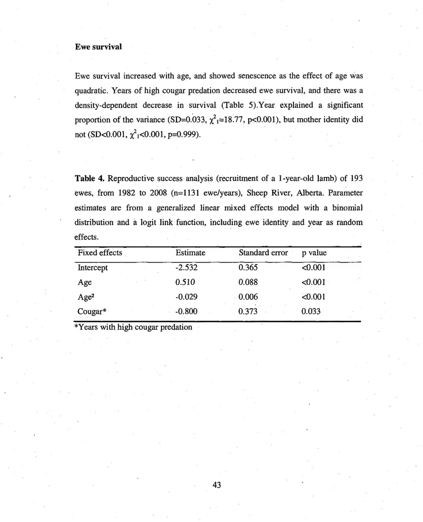 Table 4. Reproductive success analysis (recruitment of a 1-year-old lamb) of 193  ewes, from 1982 to 2008 (n=1131 ewe/years), Sheep River, Alberta