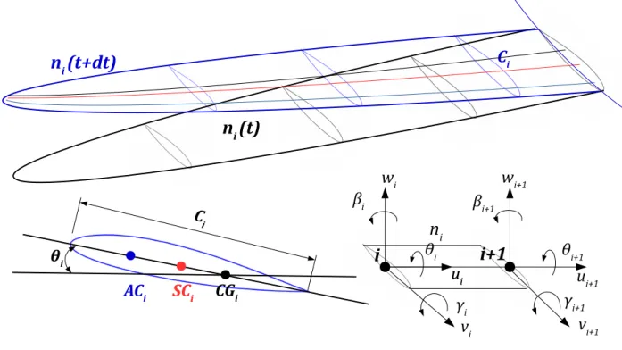 Figure 7. Deformation principle.
